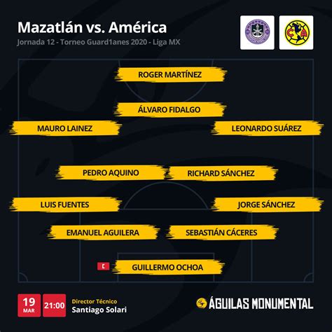 alineaciones de club américa contra mazatlán fútbol club